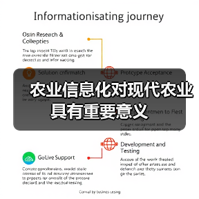 农业信息化对现代农业具有重要意义(图3) 农业信息化对现代农业具有重要意义(图3)