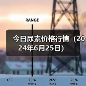 今日尿素价格行情(2024年6月25日)(图2) 今日尿素价格行情(2024年6月25日)(图2)