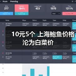 10元5个 上海鲍鱼价格沦为白菜价(图2) 10元5个 上海鲍鱼价格沦为白菜价(图2)