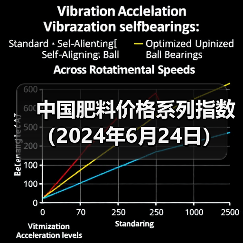 中国肥料价格系列指数(2024年6月24日)(图3) 中国肥料价格系列指数(2024年6月24日)(图3)