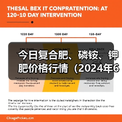 今日复合肥、磷铵、钾肥价格行情(2024年6月24日)(图2) 今日复合肥、磷铵、钾肥价格行情(2024年6月24日)(图2)
