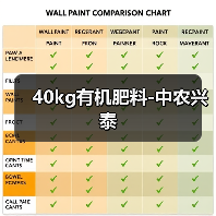 40kg有机肥料-中农兴泰(图3) 40kg有机肥料-中农兴泰(图3)