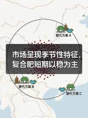 市场呈现季节性特征,复合肥短期以稳为主(图2) 市场呈现季节性特征,复合肥短期以稳为主(图2)