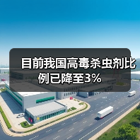 目前我国高毒杀虫剂比例已降至3%(图4) 目前我国高毒杀虫剂比例已降至3%(图4)
