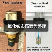 氯化铵市场弱势整理(图3) 氯化铵市场弱势整理(图3)