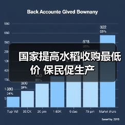 国家提高水稻收购最低价 保民促生产(图3) 国家提高水稻收购最低价 保民促生产(图3)