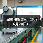 尿素期货走势（2024年6月20日）（图4）