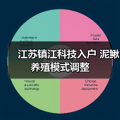 江苏镇江科技入户 泥鳅养殖模式调整(图3) 江苏镇江科技入户 泥鳅养殖模式调整(图3)