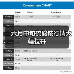 六月中旬硫酸铵行情大幅拉升(图1) 六月中旬硫酸铵行情大幅拉升(图1)