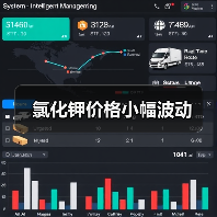 氯化钾价格小幅波动(图2) 氯化钾价格小幅波动(图2)