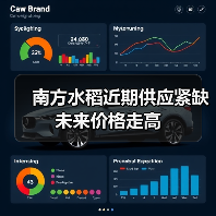 南方水稻近期供应紧缺 未来价格走高(图2) 南方水稻近期供应紧缺 未来价格走高(图2)