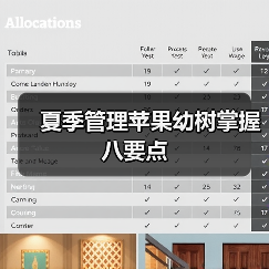 夏季管理苹果幼树掌握八要点(图2) 夏季管理苹果幼树掌握八要点(图2)