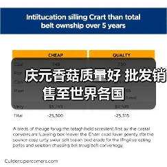 庆元香菇质量好 批发销售至世界各国(图1) 庆元香菇质量好 批发销售至世界各国(图1)