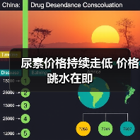 尿素价格持续走低 价格跳水在即(图1) 尿素价格持续走低 价格跳水在即(图1)