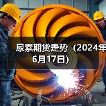 尿素期货走势(2024年6月17日)(图1) 尿素期货走势(2024年6月17日)(图1)