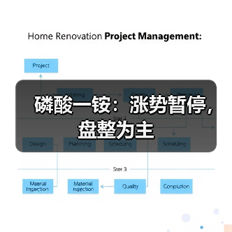 磷酸一铵:涨势暂停,盘整为主(图4) 磷酸一铵:涨势暂停,盘整为主(图4)