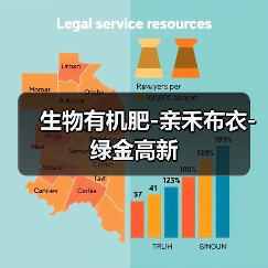 生物有机肥-亲禾布衣-绿金高新(图2) 生物有机肥-亲禾布衣-绿金高新(图2)