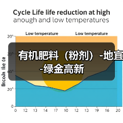 有机肥料(粉剂)-地宜-绿金高新(图3) 有机肥料(粉剂)-地宜-绿金高新(图3)
