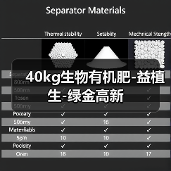 40kg生物有机肥-益植生-绿金高新(图3) 40kg生物有机肥-益植生-绿金高新(图3)