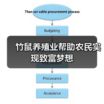 竹鼠养殖业帮助农民实现致富梦想(图4) 竹鼠养殖业帮助农民实现致富梦想(图4)