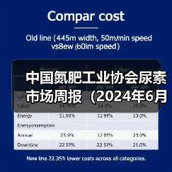 中国氮肥工业协会尿素市场周报(2024年6月3日-2024年6月9日)(图4) 中国氮肥工业协会尿素市场周报(2024年6月3日-2024年6月9日)(图4)
