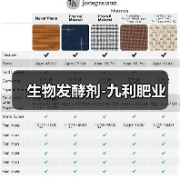 生物发酵剂-九利肥业（图1）