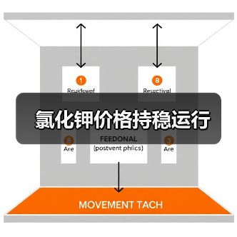 氯化钾价格持稳运行（图4）