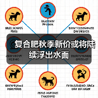 复合肥秋季新价或将陆续浮出水面（图3）