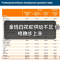 金钱白花蛇供给不足 价格稳步上涨(图3) 金钱白花蛇供给不足 价格稳步上涨(图3)