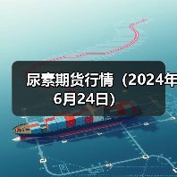 尿素期货行情（2024年6月24日）（图1）