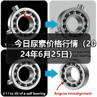 今日尿素价格行情(2024年6月25日)(图2) 今日尿素价格行情(2024年6月25日)(图2)
