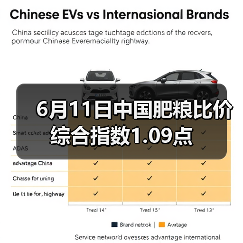 6月11日中国肥粮比价综合指数1.09点(图3) 6月11日中国肥粮比价综合指数1.09点(图3)