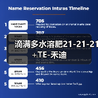 滴满多水溶肥21-21-21+TE-禾迪(图1) 滴满多水溶肥21-21-21+TE-禾迪(图1)