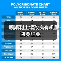 喷斯利土壤改良有机肥-凯罗肥业(图1) 喷斯利土壤改良有机肥-凯罗肥业(图1)