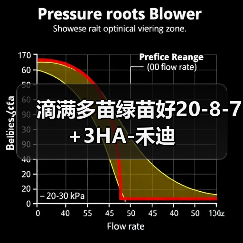 滴满多苗绿苗好20-8-7+3HA-禾迪(图3) 滴满多苗绿苗好20-8-7+3HA-禾迪(图3)