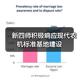 新四师积极响应现代农机标准基地建设 新四师积极响应现代农机标准基地建设