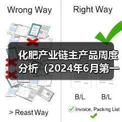 化肥产业链主产品周度分析(2024年6月第一周)(图4) 化肥产业链主产品周度分析(2024年6月第一周)(图4)