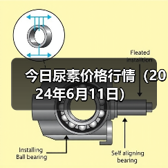 今日尿素价格行情(2024年6月11日)(图4) 今日尿素价格行情(2024年6月11日)(图4)