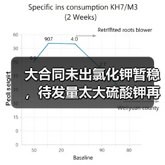 大合同未出氯化钾暂稳,待发量太大硫酸钾再涨(图2) 大合同未出氯化钾暂稳,待发量太大硫酸钾再涨(图2)