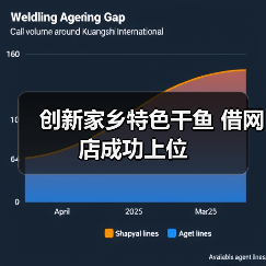 创新家乡特色干鱼 借网店成功上位(图1) 创新家乡特色干鱼 借网店成功上位(图1)