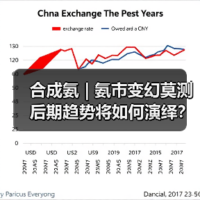 合成氨 | 氨市变幻莫测 后期趋势将如何演绎?(图1) 合成氨 | 氨市变幻莫测 后期趋势将如何演绎?(图1)