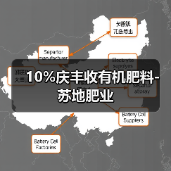 10%庆丰收有机肥料-苏地肥业（图3）