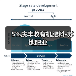 5%庆丰收有机肥料-苏地肥业(图4) 5%庆丰收有机肥料-苏地肥业(图4)