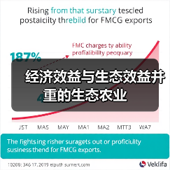 经济效益与生态效益并重的生态农业(图2) 经济效益与生态效益并重的生态农业(图2)