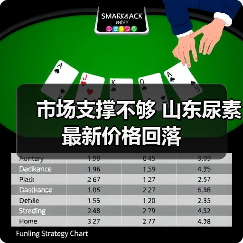 市场支撑不够 山东尿素最新价格回落(图2) 市场支撑不够 山东尿素最新价格回落(图2)