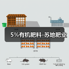 5%有机肥料-苏地肥业(图2) 5%有机肥料-苏地肥业(图2)