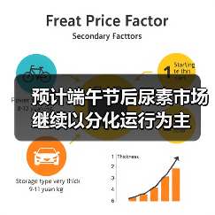 预计端午节后尿素市场继续以分化运行为主(图3) 预计端午节后尿素市场继续以分化运行为主(图3)