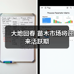 大地回春 苗木市场将迎来活跃期(图1) 大地回春 苗木市场将迎来活跃期(图1)