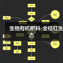 生物有机肥料-金桔红生态(图2) 生物有机肥料-金桔红生态(图2)