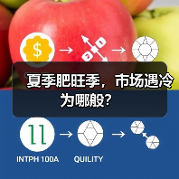 夏季肥旺季,市场遇冷为哪般?(图3) 夏季肥旺季,市场遇冷为哪般?(图3)